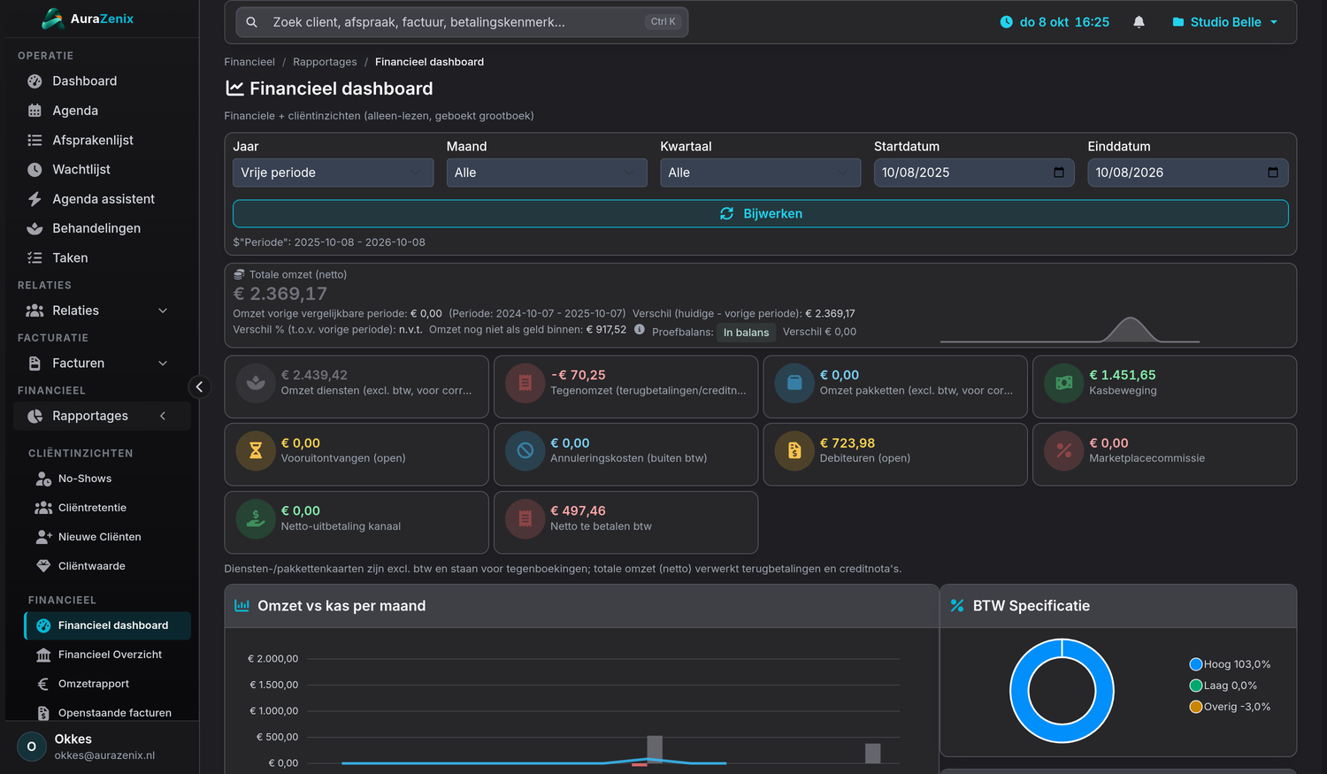 Het financieel dashboard van AuraZenix: totale omzet met vergelijking, kengetallen voor diensten, pakketten, kasbeweging, debiteuren en btw, een grafiek omzet versus kas per maand en de btw-verdeling.